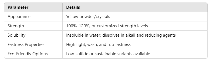 GCN Product Specifications.png