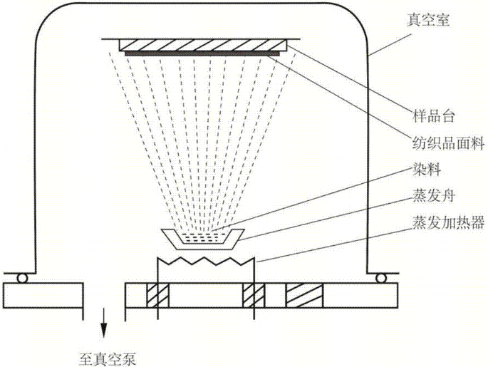 waterless dyeing technology.png