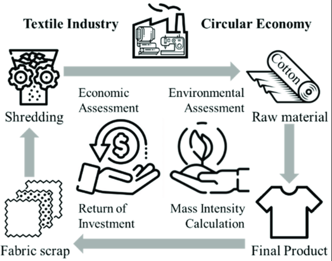 textile industry circular economy.png