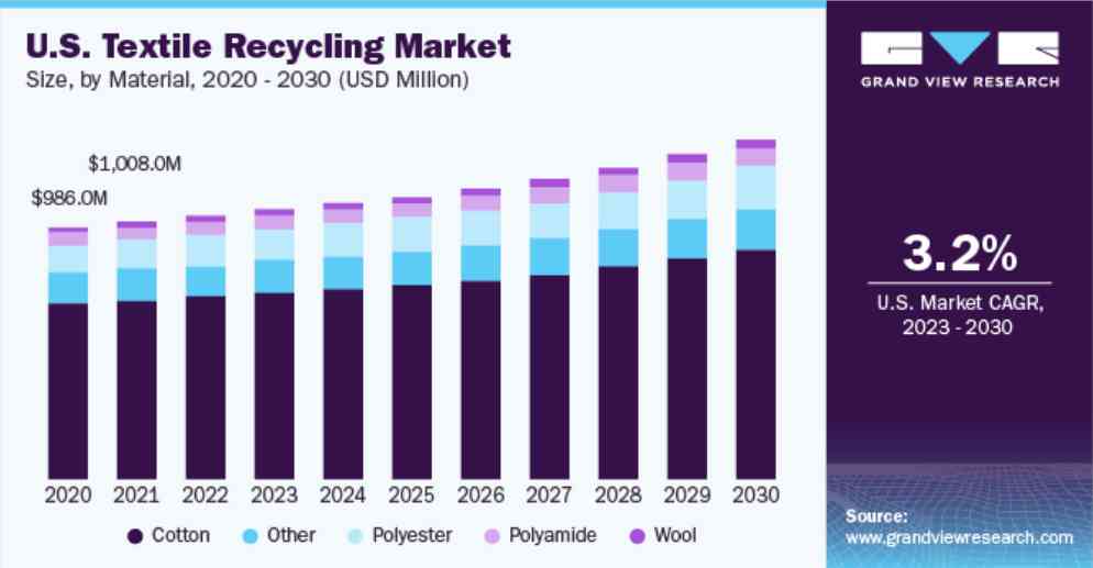 Textiles_Recycling_Market_compressed.jpg